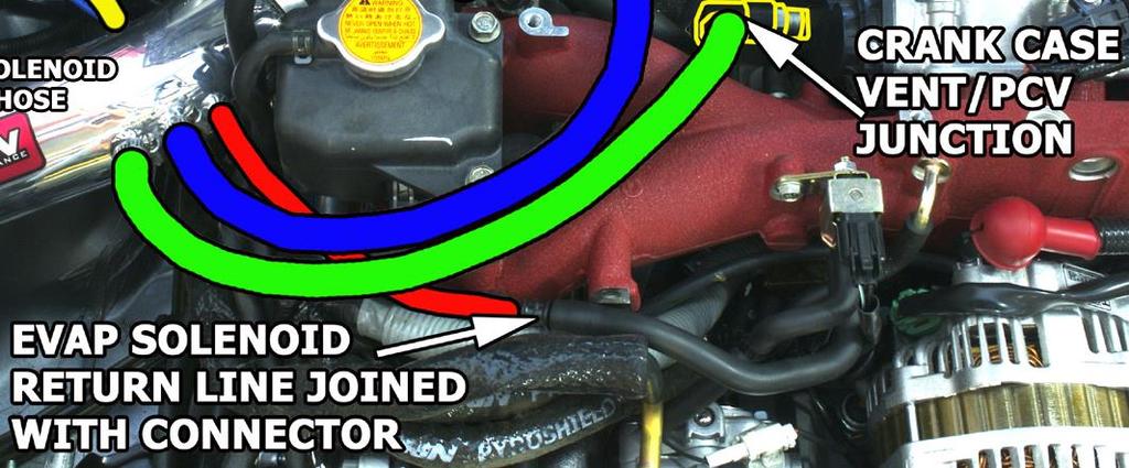 This hose is indicated above in red. 16. Locate Boost solenoid return hose and remove this from the boost control solenoid. Follow below instructions on installing your boost control system. 17.