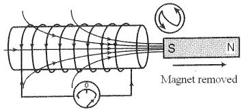 Therefore, the polarity of that end of the solenoid will be the same as the bar magnet s. When the bar magnet is removed from the solenoid, the solenoid will try to attract the bar magnet.
