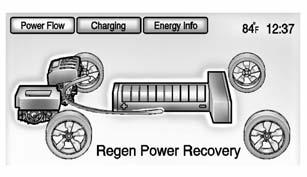 5-28 Instruments and Controls Battery Power - Vehicle is stationary in electric mode and no power is flowing to the wheels. Engine Power - Engine is active with energy flowing to the wheels.