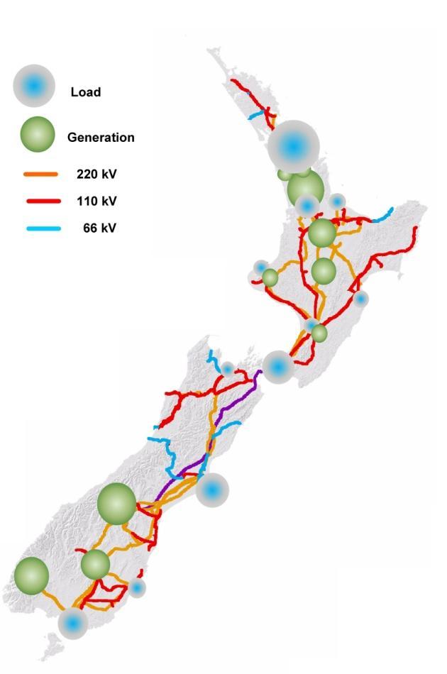 Figure 3-3: Load, Generation and the Grid Backbone Many of New Zealand s larger population centres are located in the North Island, while a significant amount of hydro generation is located in the