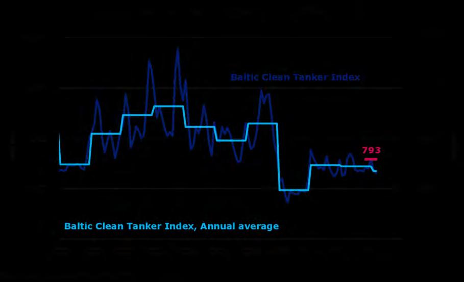 PRODUCT TANKERS THE GAP BETWEEN SUPPLY AND DEMAND IS EXPECTED TO NARROW FURTHER IN 2012. HOWEVER, IT REMAINS UNCERTAIN WHETHER DEMAND WILL FULLY ABSORB SUPPLY BEFORE THE END OF 2012. Figure P.