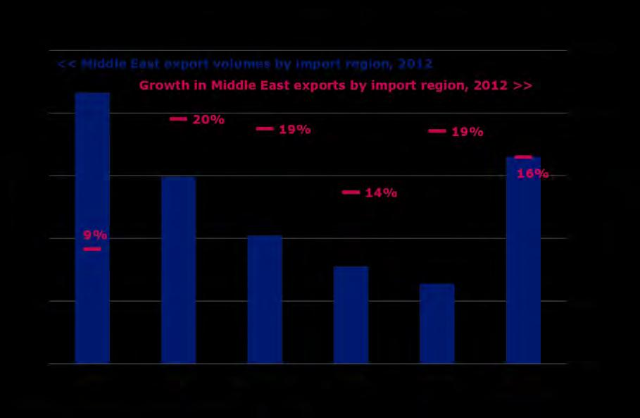 China and Taiwan are competing to be the fastest growing importer in the next few years (fig. 15). Figure LPG.