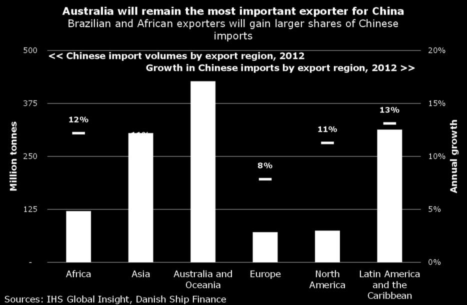 This will support Chinese coal imports from Indonesia and as a result, imports from Asia are expected to rise by 11% (fig. 16).