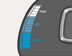 Panel displays the electric vehicle specific features