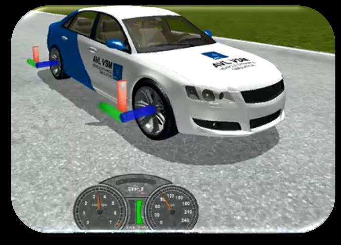 Sensors and CUs Real or Automated Driving VSM
