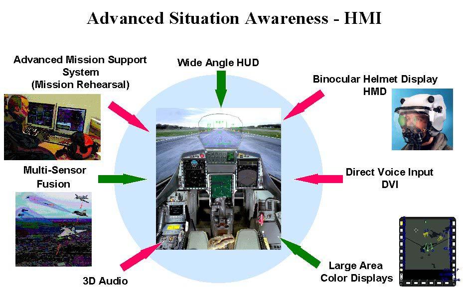 GRIPEN FUTURE DEVELOPMENT Figure 3.3 Advanced HMI The excellent HMI of Gripen will be further enhanced by optimum use of the different display options for situation awareness and decision support.
