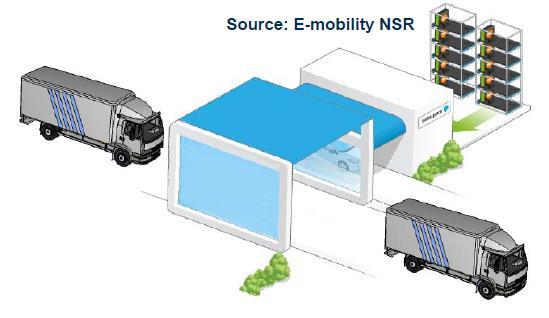emobility Infrastructure New