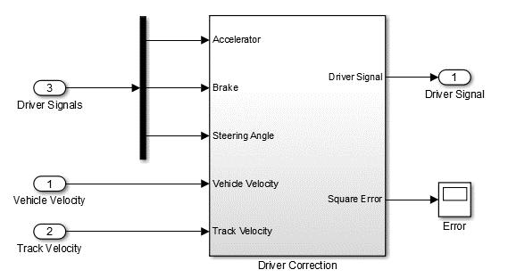 Figure 4.3 Track Subsystem: Track velocity and driver control signals input into the Simscape Vehicle model. 4.2 Driver Subsystem The driver subsystem is structured to allow for future overall vehicle validation.