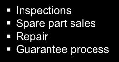 inspections Inspections Spare part sales Repair Guarantee