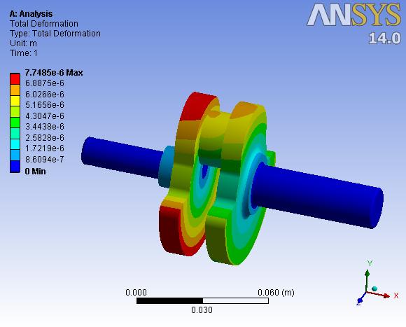 3 Meshed view obtained utilising ANSYS is exhibited below.