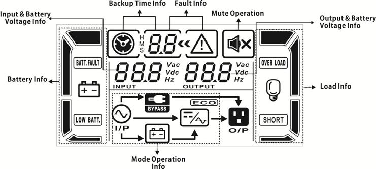3. Operations 3.1. Button Operation Button ON/Enter Button OFF/ESC Button Function Turn on the UPS: Press and hold the button more than 0.5s to turn on the UPS.