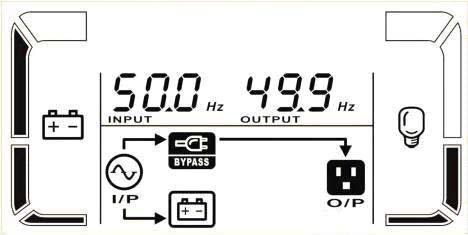 Bypass mode Description LCD display When input voltage is