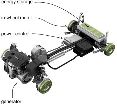 ments for such a drive train. The IFAS-institute of RWTH Aachen University in Germany has determined the fuel consumption and CO 2 -emission of the Hydrid.