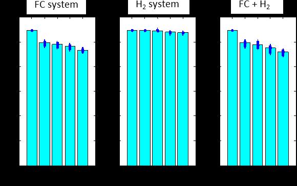 Fuel cell system cost Figure 19.