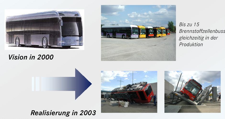 Large scale demonstration projects require pre-series production technologies, while the vehicles still be handled very