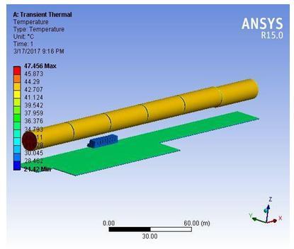RESULT IN ANSYS WITH MATERIAL COPPER The simulation is performed by assigning the boundary conditions of the Copper material.