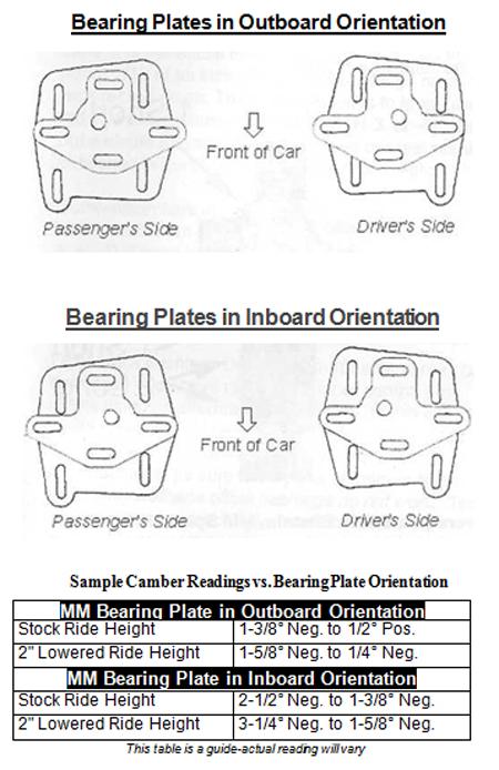 bearing plate on the driver's side in the outboard orientation will be in the inboard orientation when moved to the passenger side. 21.
