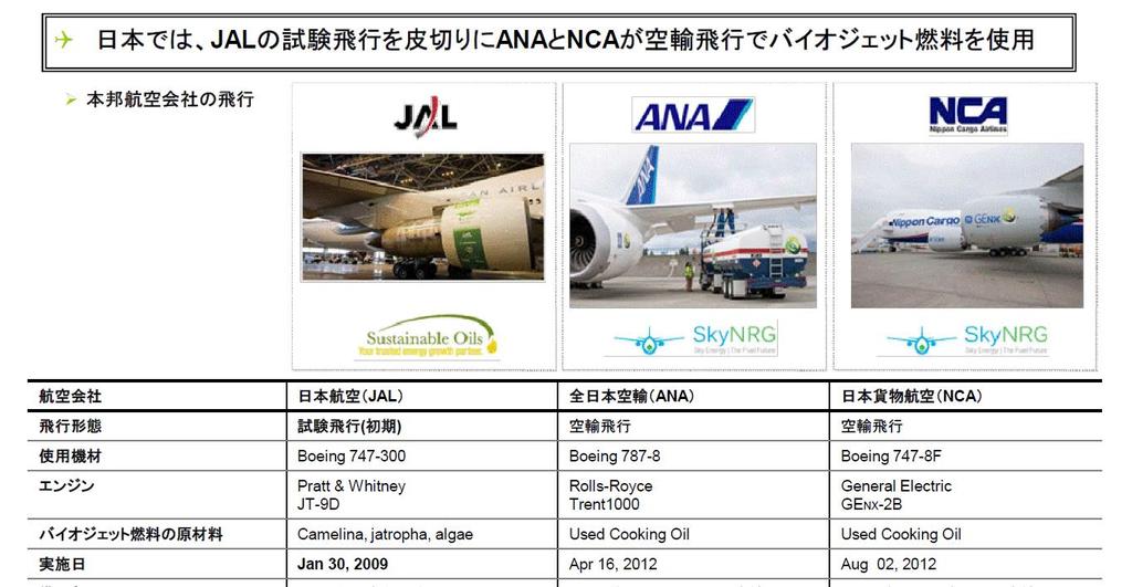First, JAL, ANA and NCA conducted a test flight with bio jet fuels.