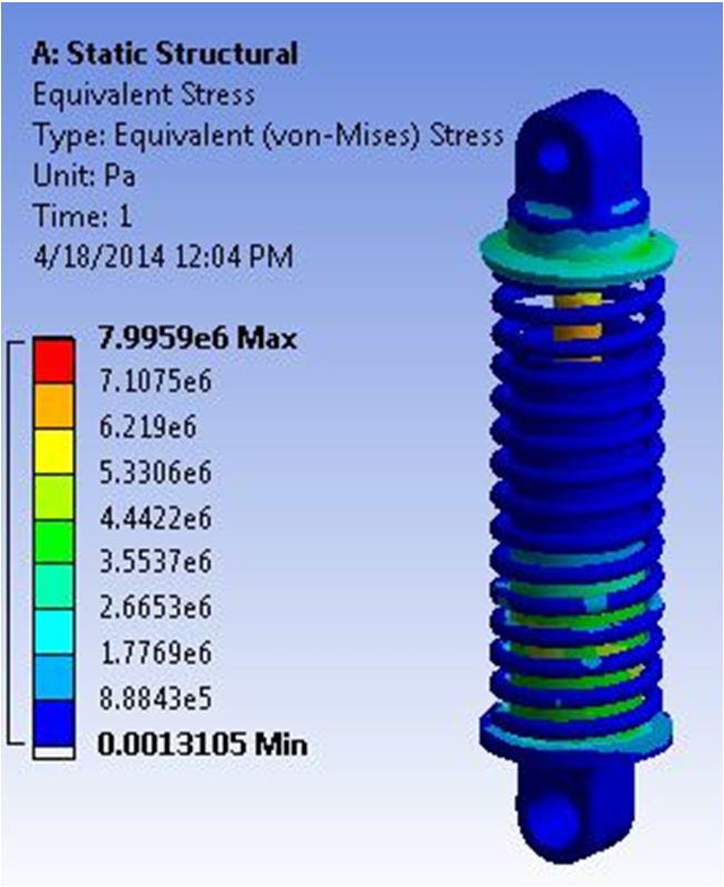 3.2 Present Design-Analysis using material Beryllium Copper Material Properties: Young s Modulus (EX): 280000N/mm2 Poisson s Ratio (PRXY): 0.