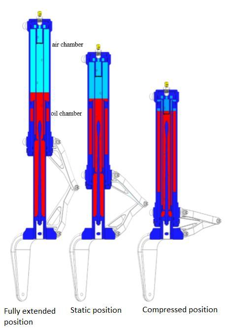 for shock strut volume is used where V 1 to denotes the fully extended position, V 2 to denotes the static position, and V 3 to denotes the compressed position.