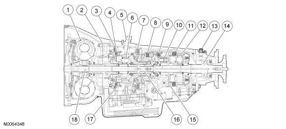 307-01 Automatic Transaxle/Transmission TorqShift 2015 E-Series DESCRIPTION AND OPERATION Procedure revision date: 08/11/2014 Automatic Transmission Sectional View Main Components and Functions 1