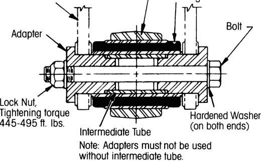 This includes checking all the tightening torques of the Hendrickson HN Tandem Suspension as specified by the truck manufacturer, and as listed in the tightening torque specification chart at the end
