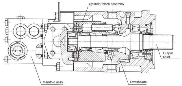 The direction of motor (output) shaft rotation depends upon which port the fluid enters the motor.