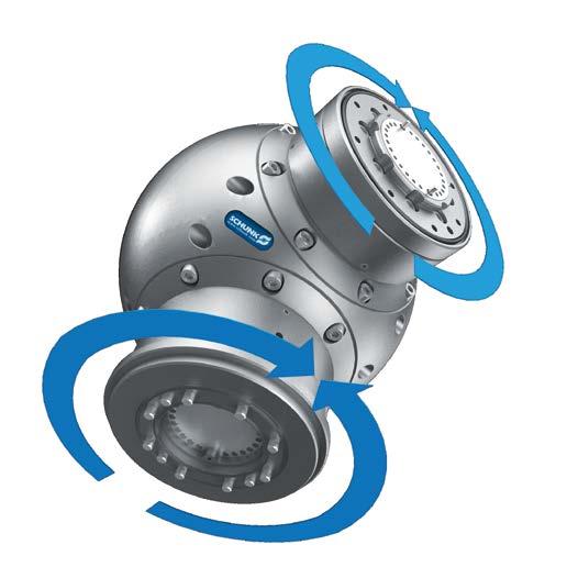 +170 170 Range of motion: 340 per axis The Powerball ERB fits smoothly to the mechatronic modular system from SCHUNK.