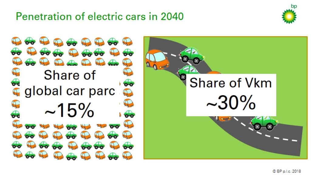 Penetration of Electric Cars 4