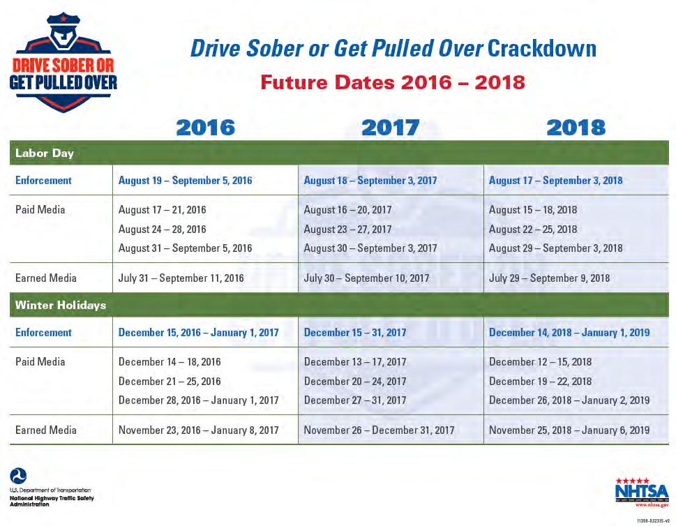 Drive Sober or Get Pulled Over 2016