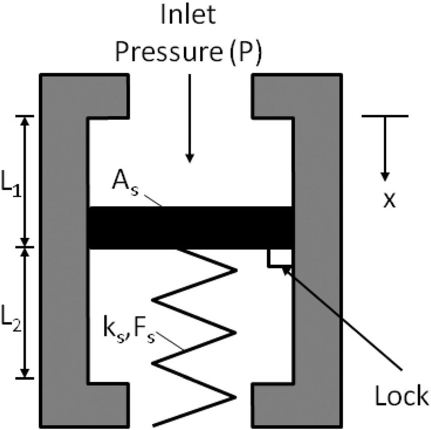 Fig. 5 Diagram of the soft switch chamber Fig. 6 valve Power loss over 1 PWM period for a system with a relief negligible.