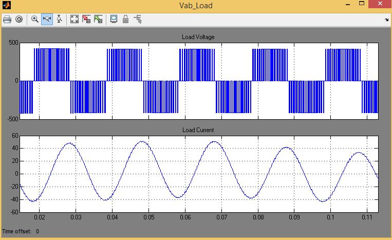 12: Super Capacitor Waveform 4) Variable Load Waveform: The simulated output for the variable load with the distraction is measured across the load side by connecting the voltage and