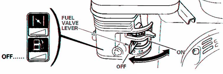 CONTROLS 3. CONTROLS Fuel Valve Lever The fuel valve opens and closes the passage between the fuel tank and the carburetor. The fuel valve lever must be in the ON position for the engine to run.