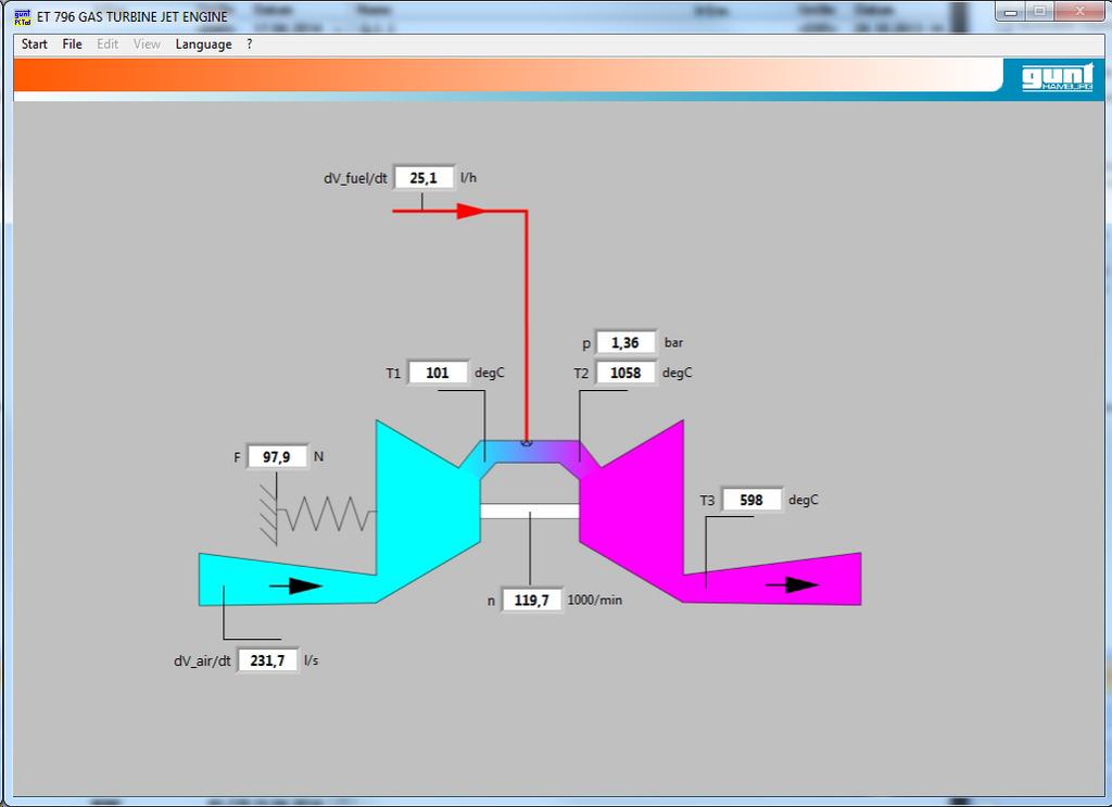 5.1.4.3 Representation of the measured data in diagrams The measured data can be displayed online and saved with the PC-based measurement data acquisition.