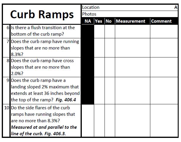 Curb Ramps Flush Transitions