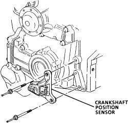 1 of 7 1 GM Bonneville/Eighty Eight/LeSabre 1986-1999 Crankshaft Position Sensor OPERATION TESTING REMOVAL & INSTALLATION See Figures 1, 2 and 3 The dual Crankshaft Position (CKP) sensor is mounted
