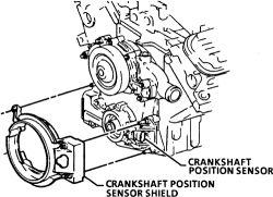 5 of 7 Fig. Fig. 6: If so equipped, remove the crankshaft position sensor shield 8. 9. Unplug the sensor electrical connector. For 1987-91 vehicles, perform the following: a.