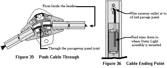 Starting from inside the Header/Mechanism, pull or push the appropriate cable to the status indicator lights to be wired as shown in Figure 33.
