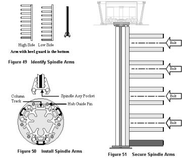 INSTALL THE SPINDLE ARM ASSEMBLIES See figure 52 below for Low and High Side orientation. 1.