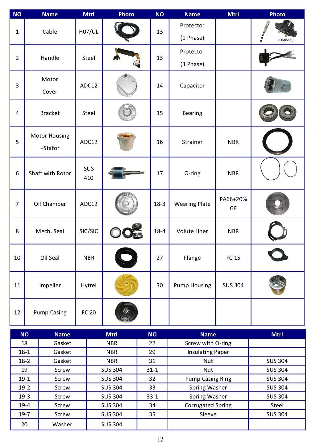 List of Parts
