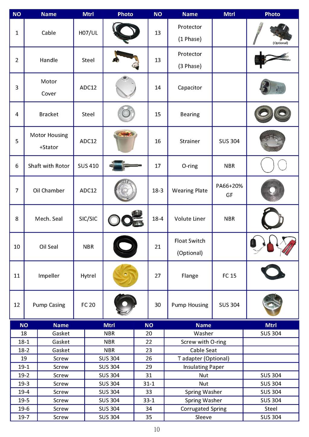 List of Parts