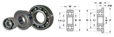 Magnetic bearings Application of