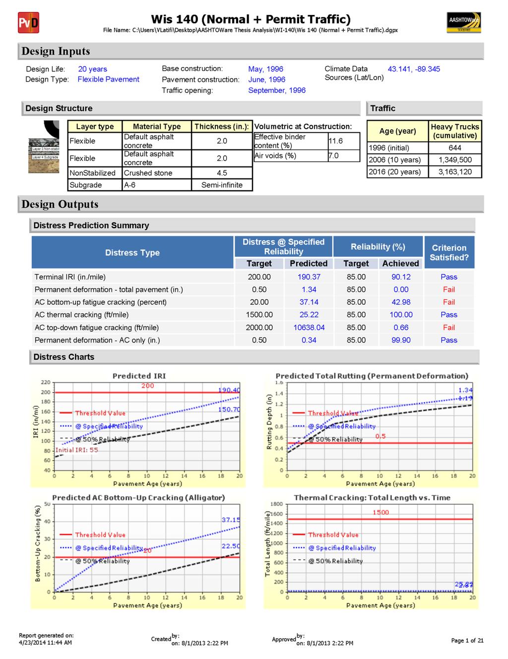Figure C1: Cover page of output report from AASHTOWare MEPDG for
