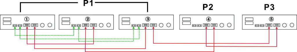 * * Three inverters in one phase and only one inverter for the remaining two phases: / 0 1 2 +, + - +.