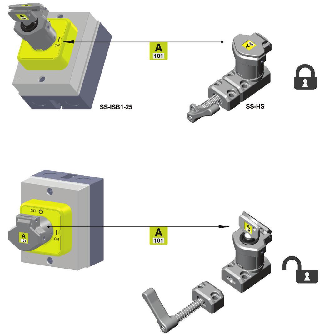 BASIC SYSTEM EXAMPLE: SECTION 25 Key Fob Code (if not specified IDEM will configure) POSITION 1: MACHINE POWER ON - GUARD LOCKED (ACCESS IS DENIED TO OPERATOR) POSITION 2: MACHINE POWER OFF - GUARDS