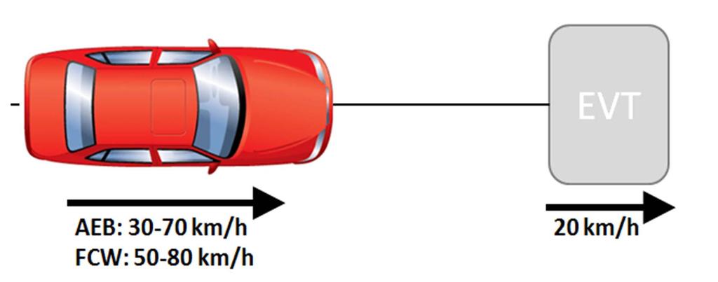 The German automobile club ADAC, one of the Euro NCAP s member organisations, had developed an inflatable vehicle target to be able to perform a Comparative test of advanced emergency braking systems