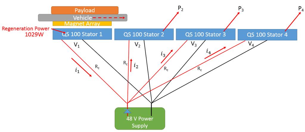 Using Figure 17: Power Dissipated per Block, this puts V2 at 53.3V. Using Ohm s Law, the maximum allowable resistance in the cables can be found. V 1 V 2 = i 1 R c + i 2 R c = 2i 1 R c 57V 53.
