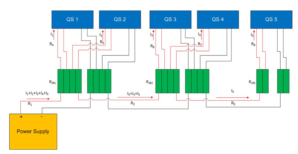 Example Series Bus The preferred architecture for a QuickStick power bus is a number of junction boxes (shown in green in Figure 7) connected in series to form a single, low resistance, power bus.