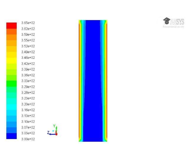 4 Effect of Tube side fluid on radiator Performance: The Effect of Tube side fluid on Performance of the
