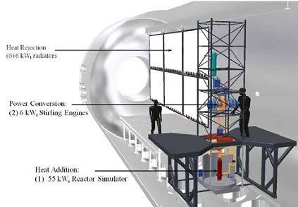 Background NASA GRC is developing a Fission Power System Technology Demonstration Unit (TDU) Non-nuclear unit that